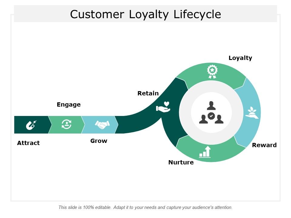 Customer_Loyalty_Lifecycle_Ppt_PowerPoint_Presentation_File_Inspiration_Slide_1.jpg