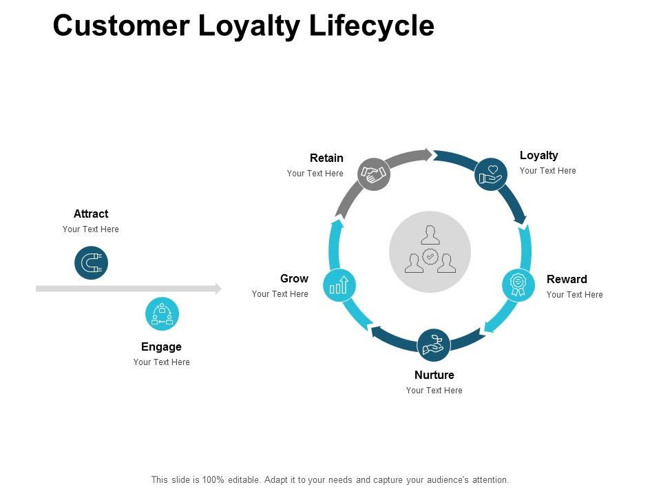 Customer_Loyalty_Lifecycle_Ppt_PowerPoint_Presentation_Infographics_Files_Slide_1.jpg