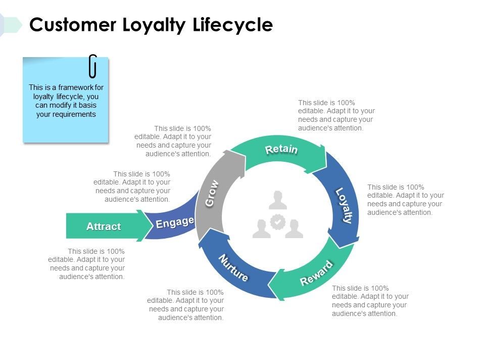 Customer_Loyalty_Lifecycle_Ppt_PowerPoint_Presentation_Inspiration_Backgrounds_Slide_1.jpg