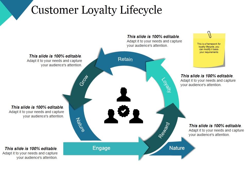 Customer_Loyalty_Lifecycle_Ppt_PowerPoint_Presentation_Layouts_Graphics_Download_Slide_1.jpg