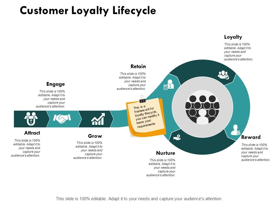 Customer_Loyalty_Lifecycle_Ppt_PowerPoint_Presentation_Layouts_Graphics_Pictures_Slide_1.jpg