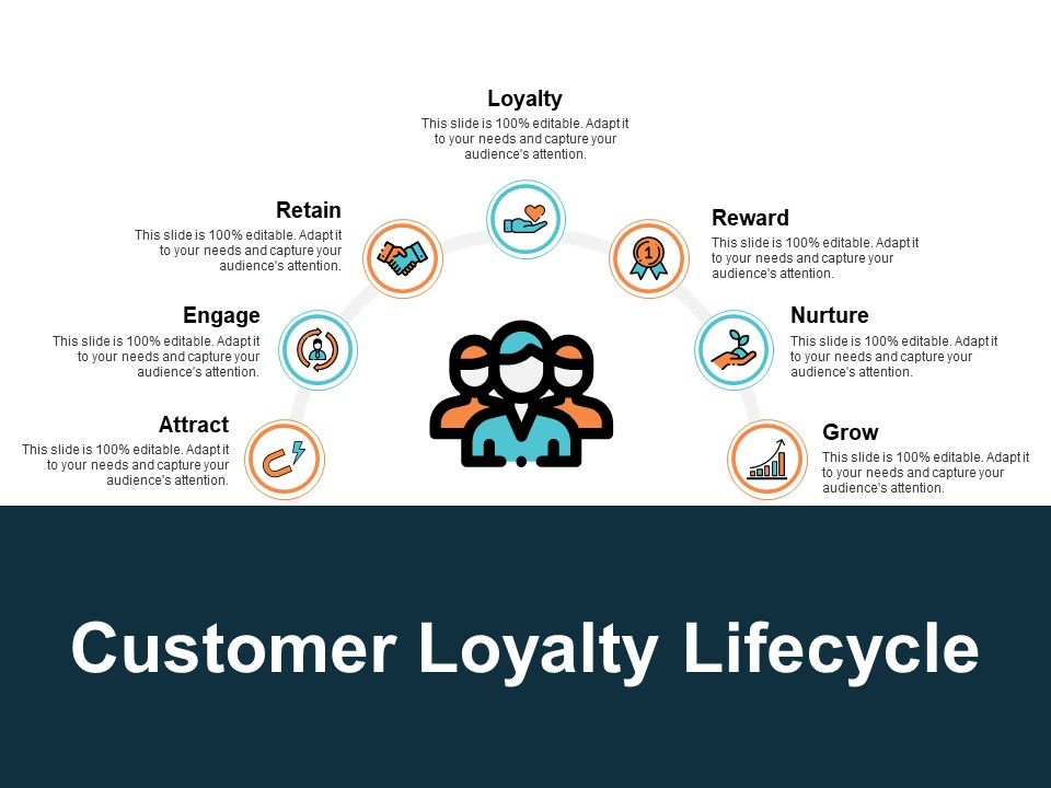 Customer_Loyalty_Lifecycle_Ppt_PowerPoint_Presentation_Professional_Graphic_Tips_Slide_1.jpg