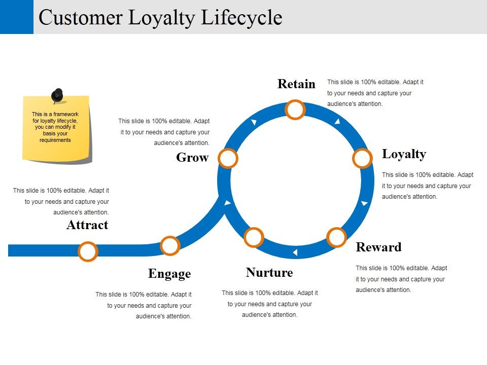 Customer_Loyalty_Lifecycle_Ppt_PowerPoint_Presentation_Show_Aids_Slide_1.jpg