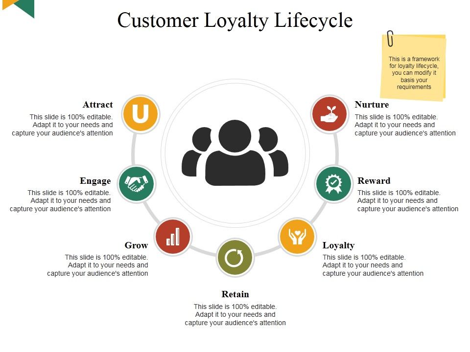 Customer_Loyalty_Lifecycle_Ppt_PowerPoint_Presentation_Show_Master_Slide_Slide_1.jpg