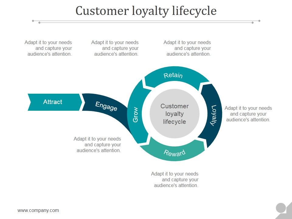 Customer_Loyalty_Lifecycle_Ppt_PowerPoint_Presentation_Slide_Download_Slide_1.jpg