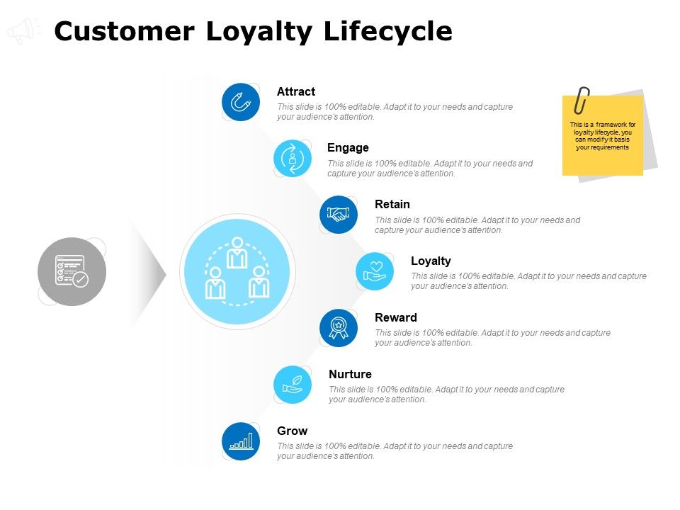 Customer_Loyalty_Lifecycle_Ppt_PowerPoint_Presentation_Visual_Aids_Slides_Slide_1.jpg