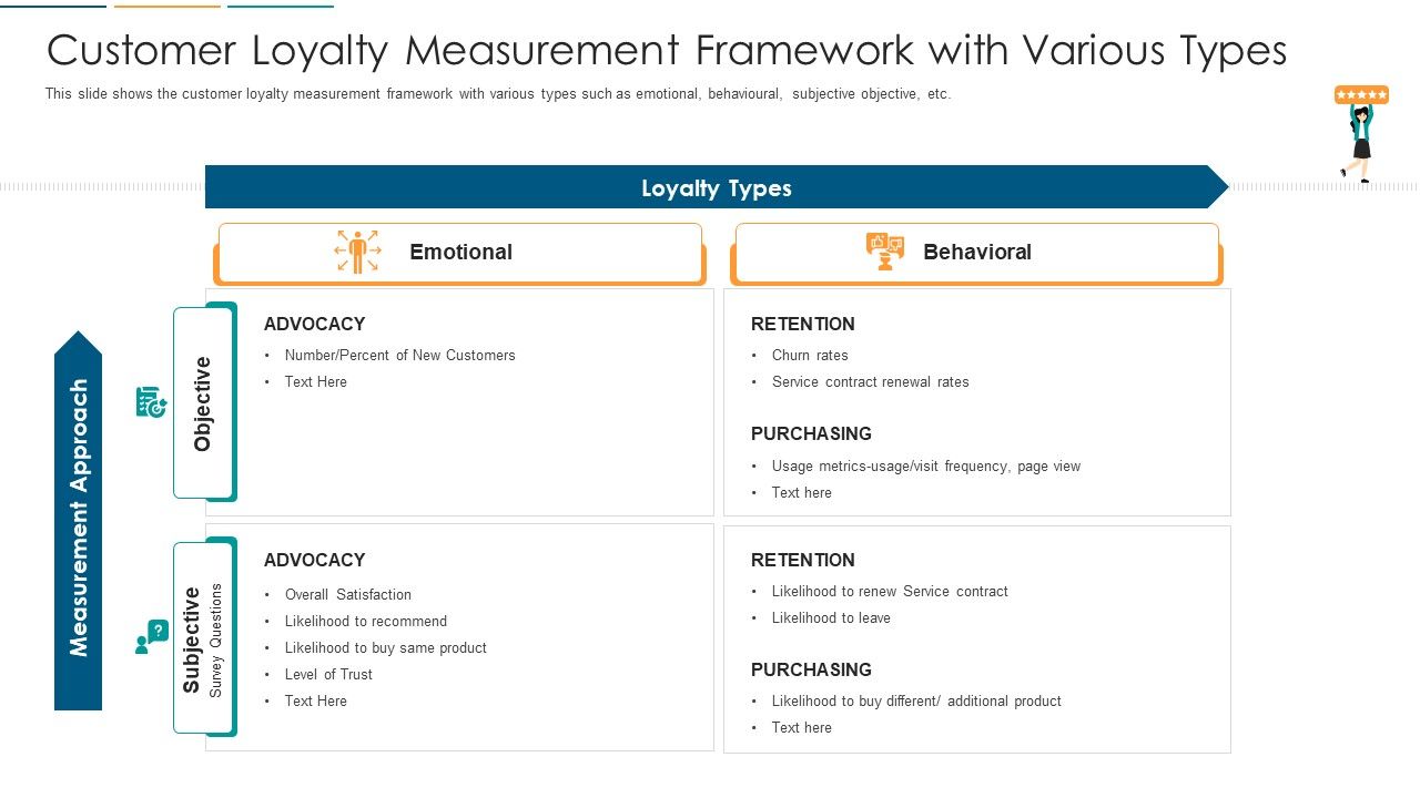 Customer_Loyalty_Measurement_Framework_With_Various_Types_Ppt_Infographics_Backgrounds_PDF_Slide_1.jpg