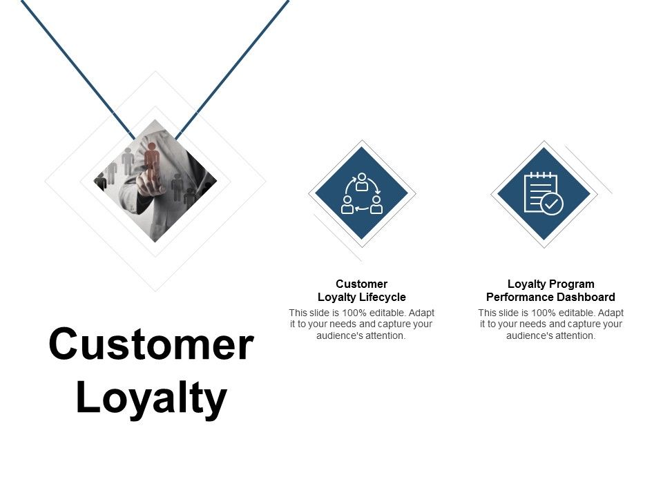 Customer_Loyalty_Ppt_PowerPoint_Presentation_Pictures_Guidelines_Slide_1.jpg