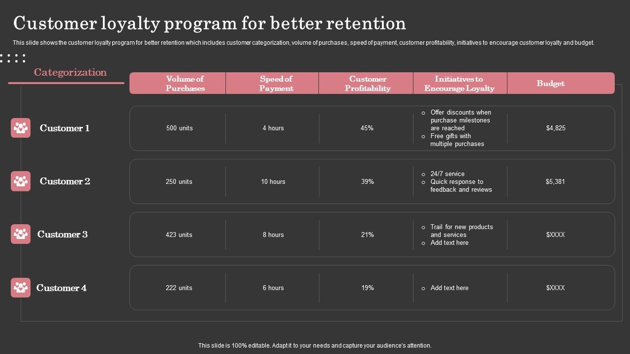Customer_Loyalty_Program_For_Better_Retention_Ppt_Outline_Gallery_PDF_Slide_1.jpg