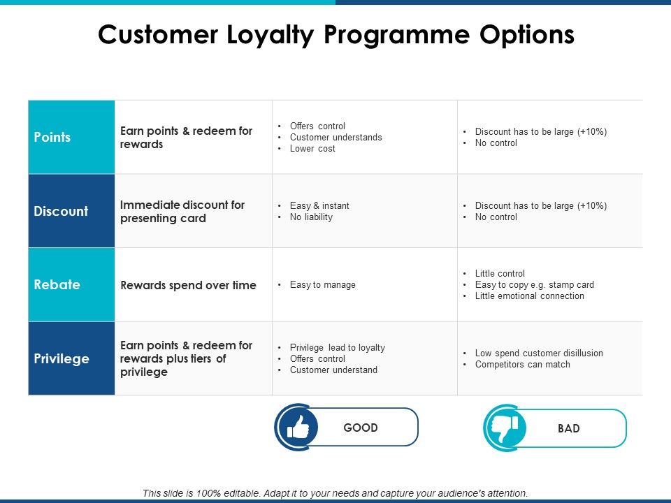 Customer_Loyalty_Programme_Options_Ppt_PowerPoint_Presentation_Slides_Guide_Slide_1.jpg