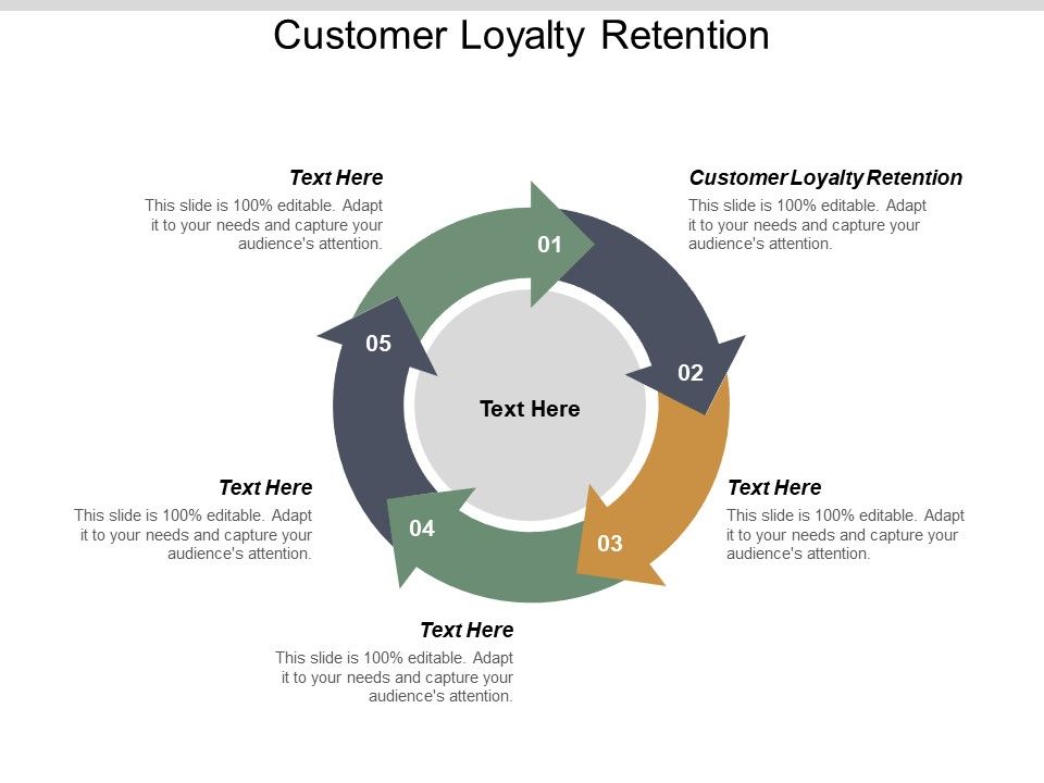Customer_Loyalty_Retention_Ppt_PowerPoint_Presentation_Slides_Example_Cpb_Slide_1.jpg