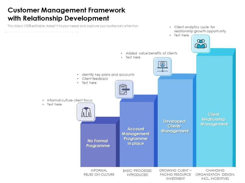 Customer_Management_Framework_With_Relationship_Development_Ppt_PowerPoint_Presentation_Gallery_Graphics_Design_PDF_Slide_1.jpg