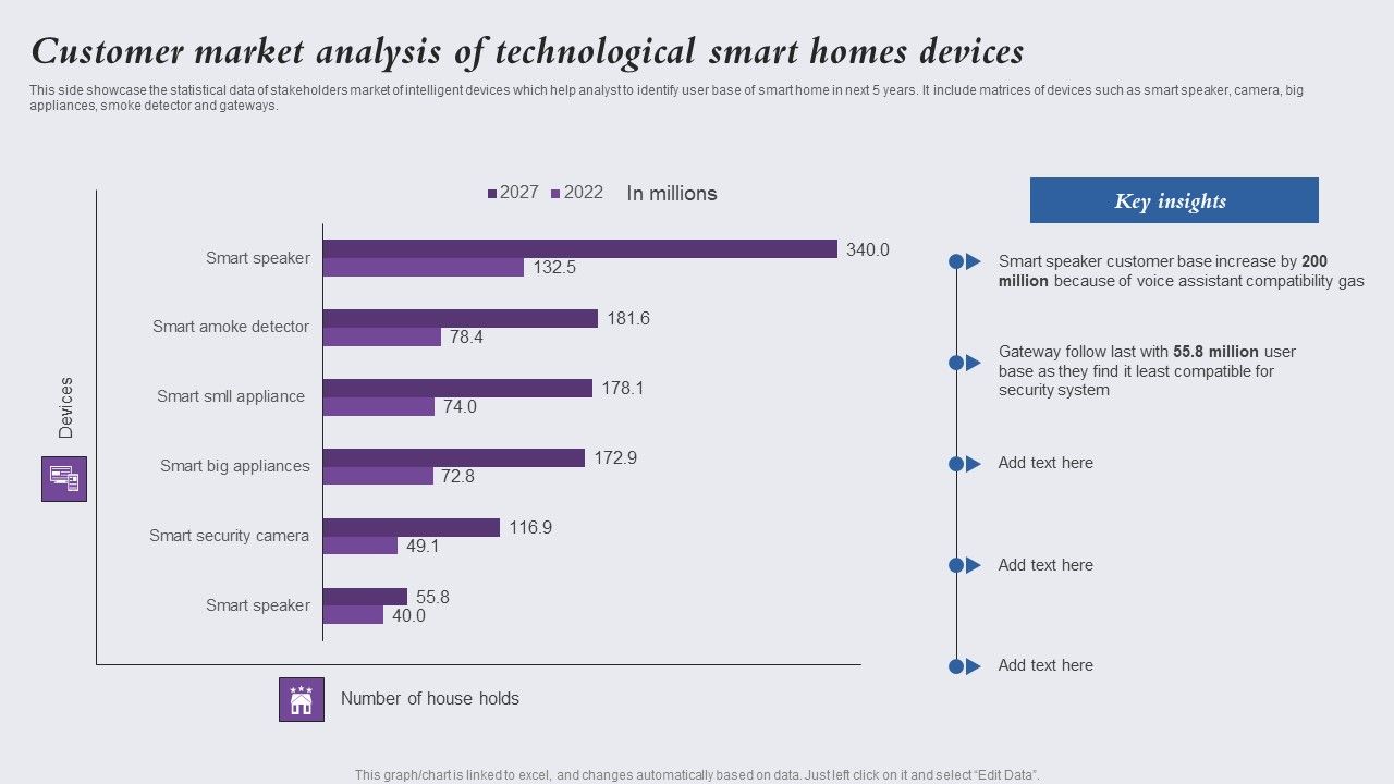 Customer_Market_Analysis_Of_Technological_Smart_Homes_Devices_Summary_PDF_Slide_1.jpg