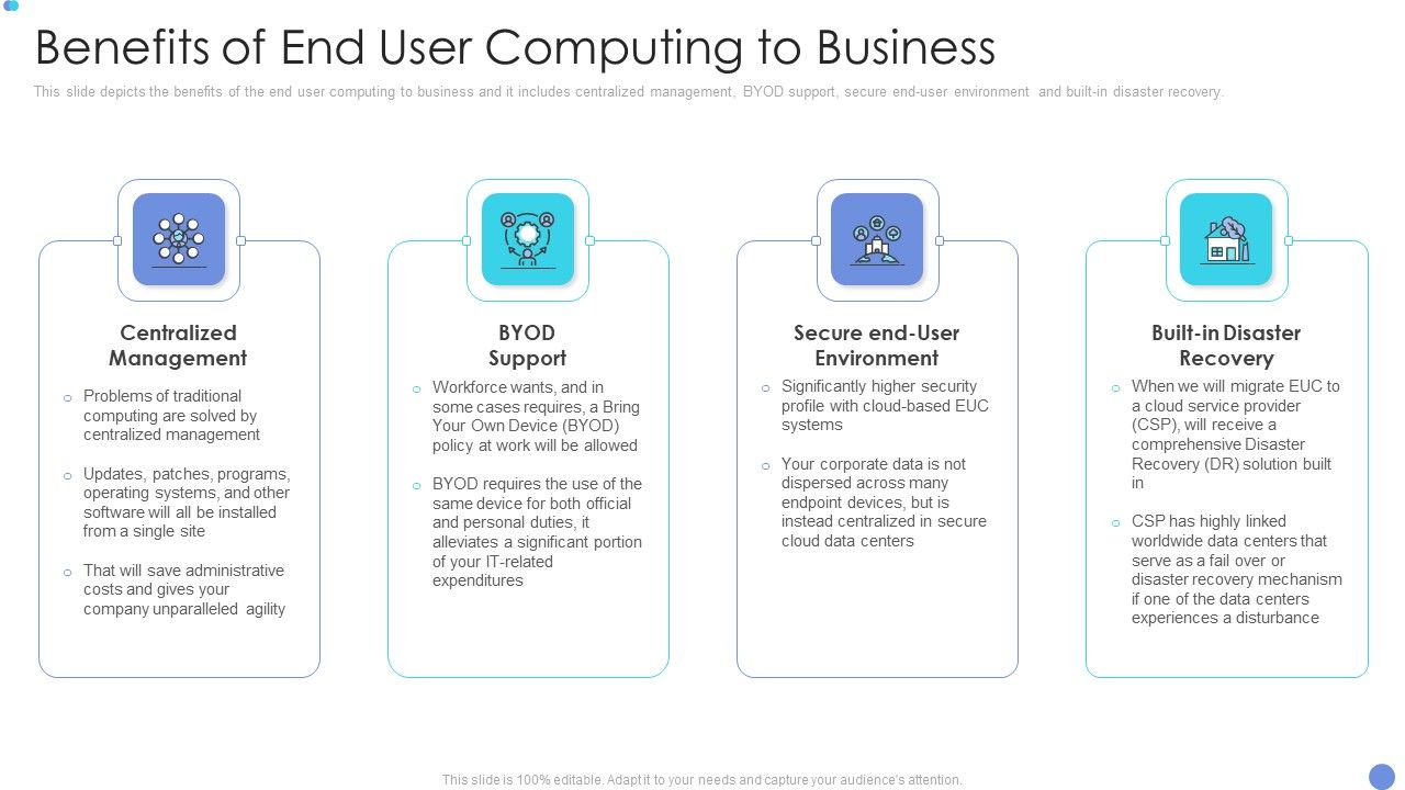 Customer_Mesh_Computing_IT_Benefits_Of_End_User_Computing_To_Business_Download_PDF_Slide_1.jpg