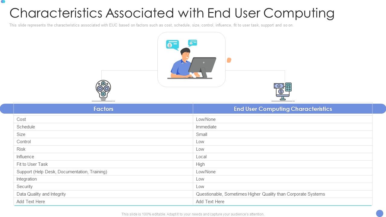 Customer_Mesh_Computing_IT_Characteristics_Associated_With_End_User_Computing_Introduction_PDF_Slide_1.jpg