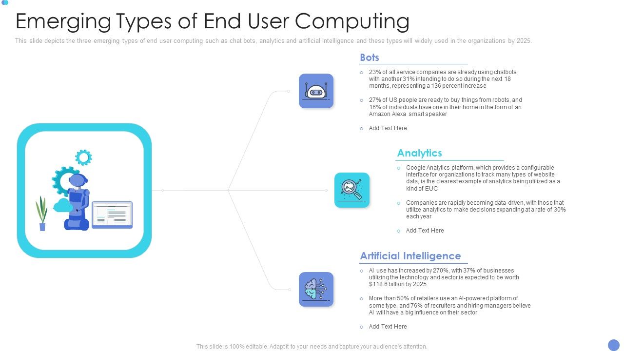 Customer_Mesh_Computing_IT_Emerging_Types_Of_End_User_Computing_Introduction_PDF_Slide_1.jpg