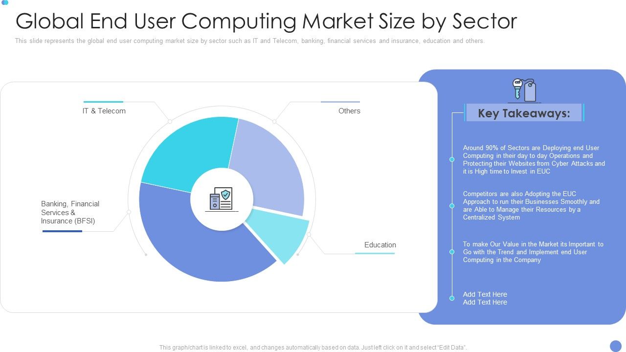 Customer_Mesh_Computing_IT_Global_End_User_Computing_Market_Size_By_Sector_Microsoft_PDF_Slide_1.jpg