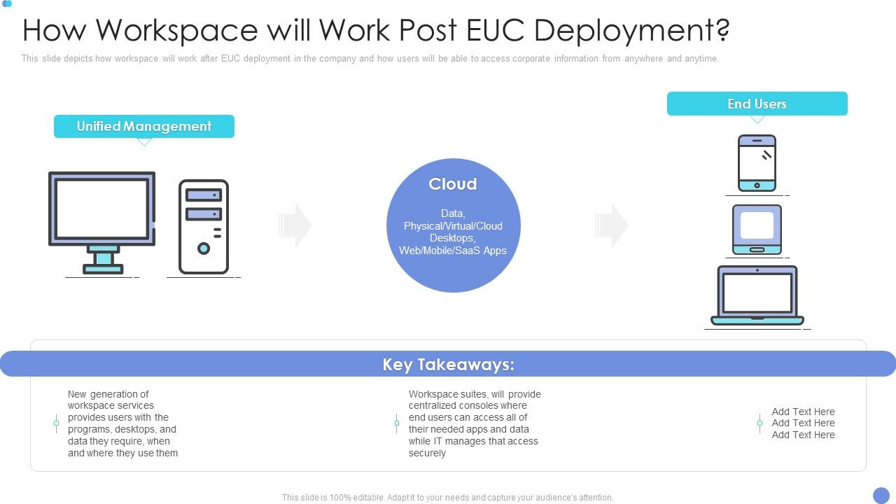 Customer_Mesh_Computing_IT_How_Workspace_Will_Work_Post_Euc_Deployment_Information_PDF_Slide_1.jpg