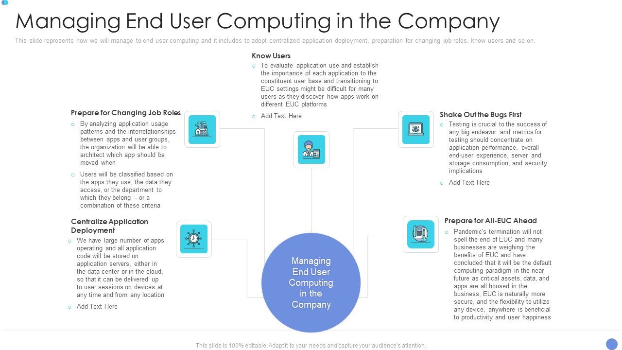 Customer_Mesh_Computing_IT_Managing_End_User_Computing_In_The_Company_Sample_PDF_Slide_1.jpg