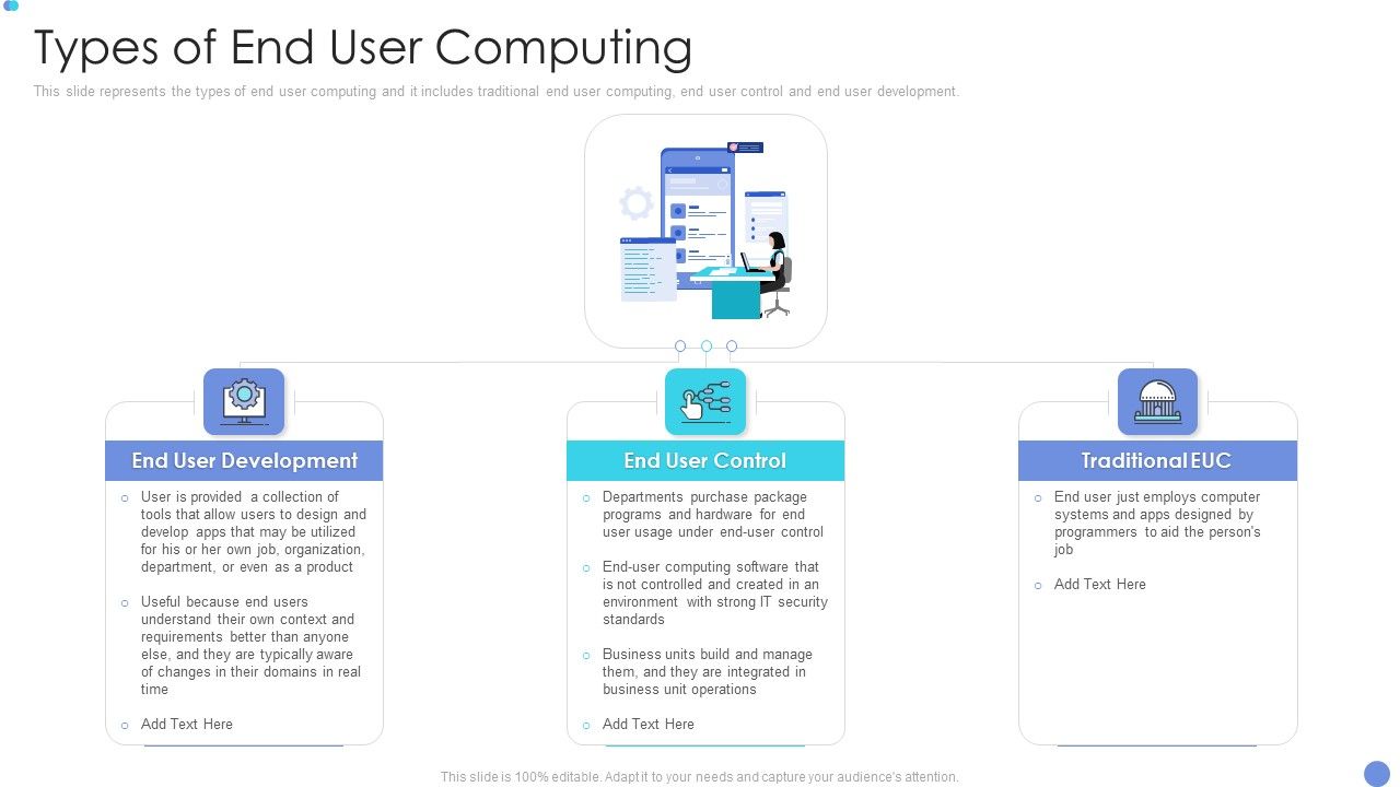 Customer_Mesh_Computing_IT_Types_Of_End_User_Computing_Clipart_PDF_Slide_1.jpg