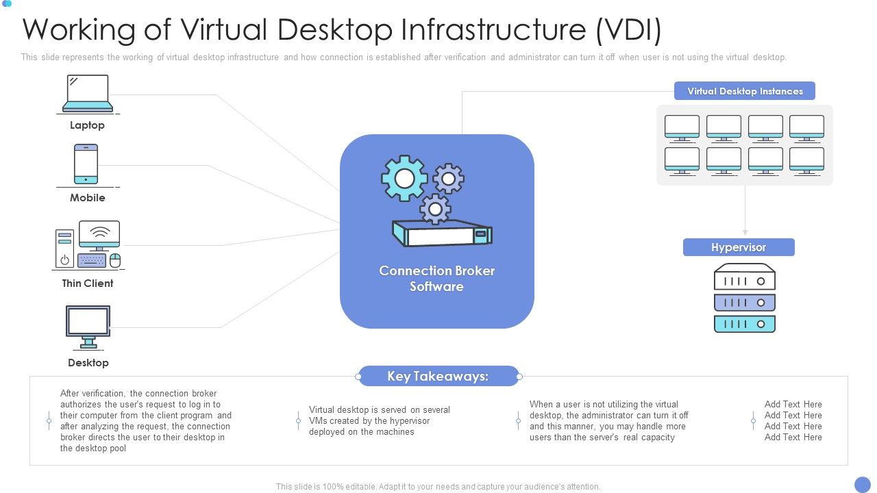 Customer_Mesh_Computing_IT_Working_Of_Virtual_Desktop_Infrastructure_Vdi_Slides_PDF_Slide_1.jpg