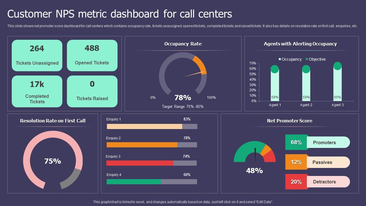 Customer_NPS_Metric_Dashboard_For_Call_Centers_Ppt_Inspiration_Smartart_PDF_Slide_1.jpg