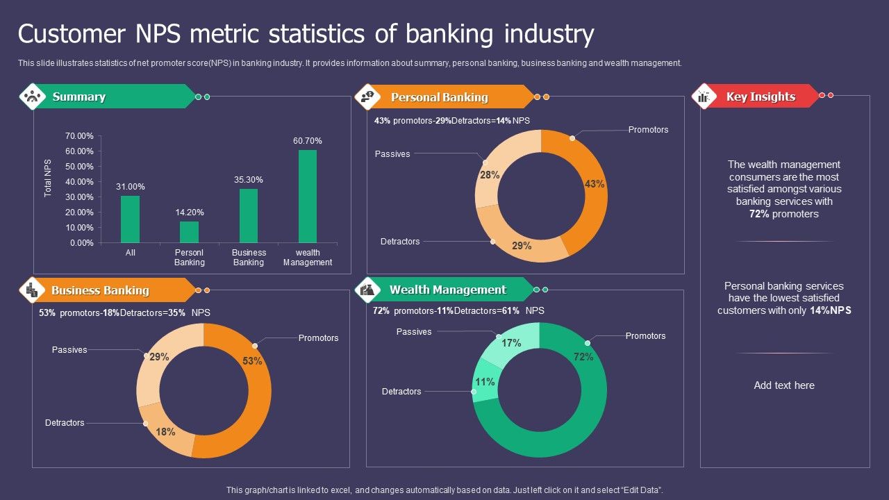 Customer_NPS_Metric_Statistics_Of_Banking_Industry_Ppt_Styles_Microsoft_PDF_Slide_1.jpg