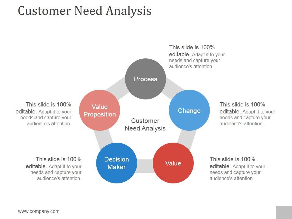 Customer_Need_Analysis_Ppt_PowerPoint_Presentation_Slides_Slide_1.jpg