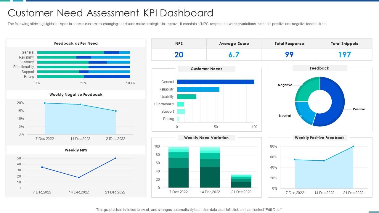 Customer_Need_Assessment_Kpi_Dashboard_Infographics_PDF_Slide_1.jpg