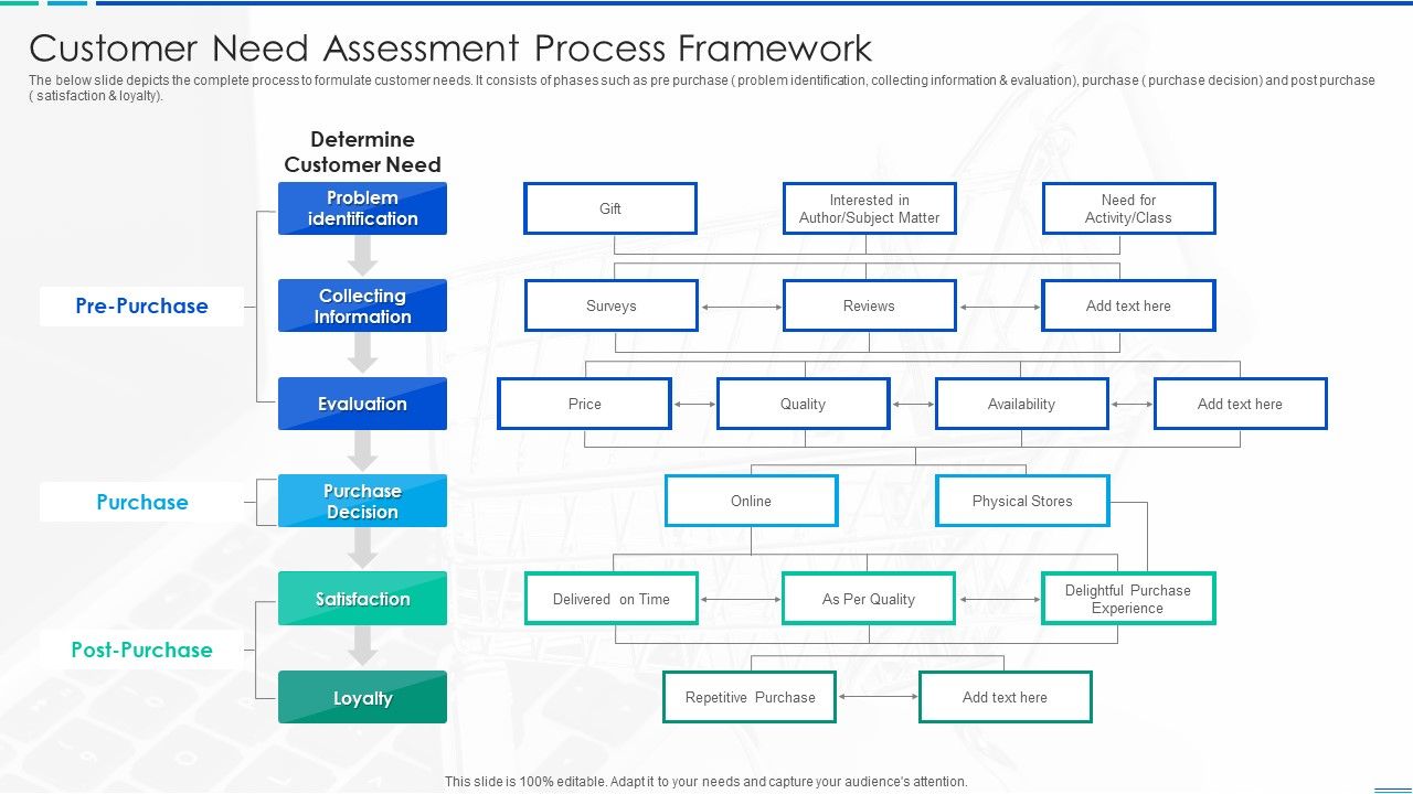 Customer_Need_Assessment_Process_Framework_Template_PDF_Slide_1.jpg
