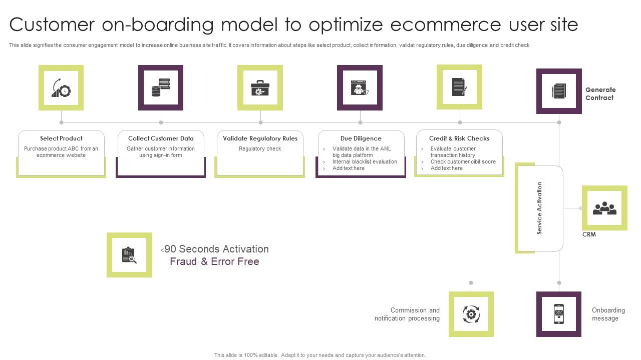 Customer_On_Boarding_Model_To_Optimize_Ecommerce_User_Site_Demonstration_PDF_Slide_1.jpg