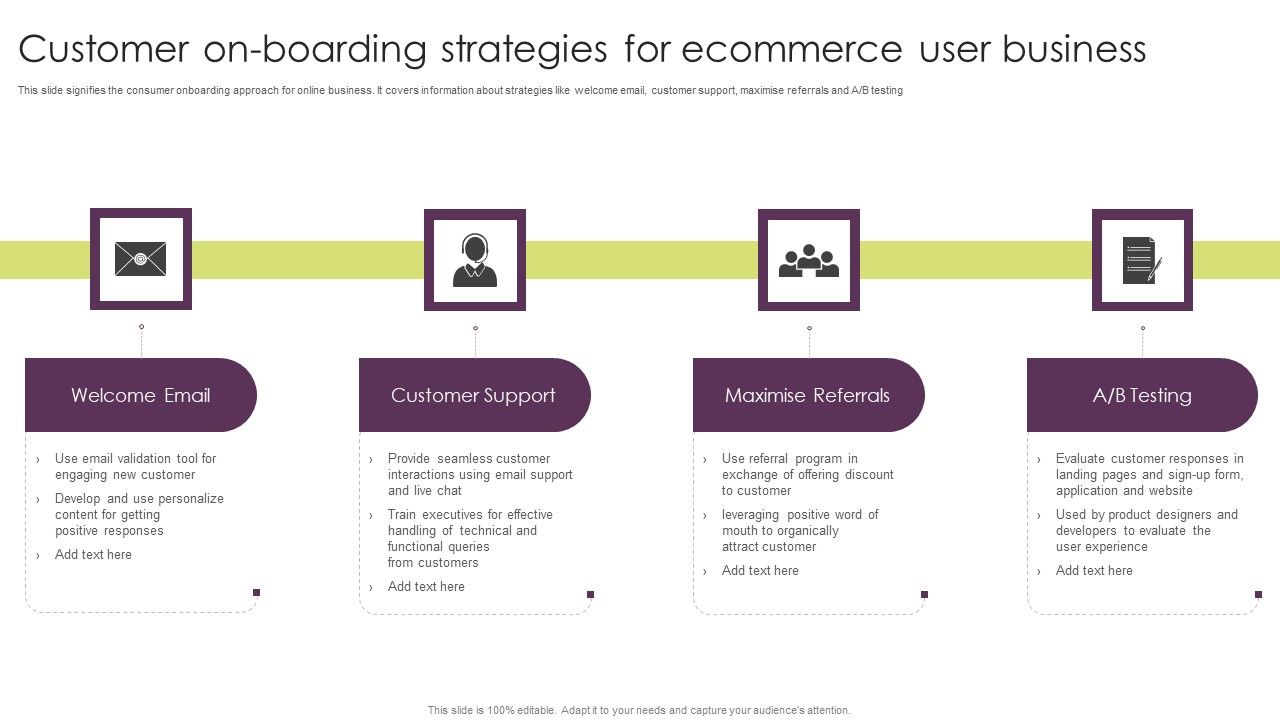 Customer_On_Boarding_Strategies_For_Ecommerce_User_Business_Sample_PDF_Slide_1.jpg