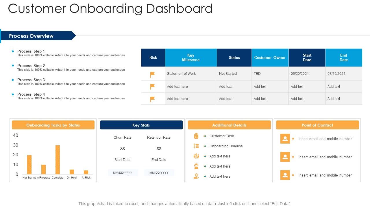 Customer_Onboarding_Dashboard_Ppt_Outline_Example_File_PDF_Slide_1.jpg