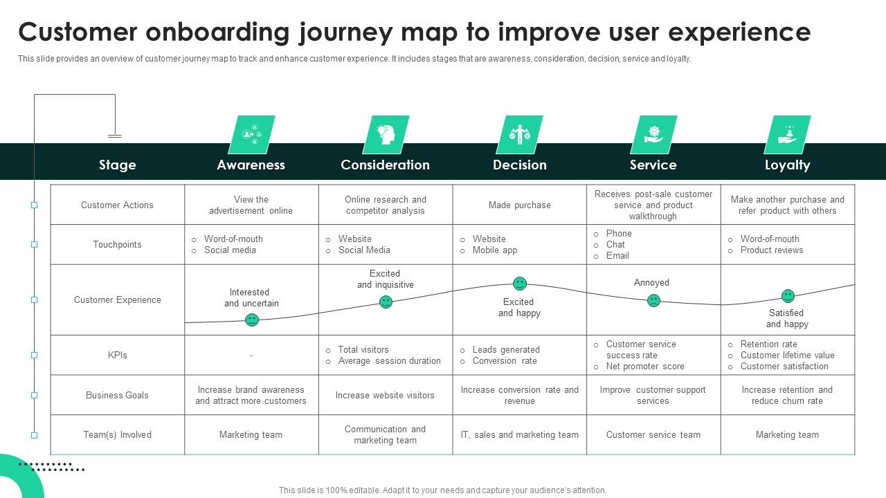 Customer_Onboarding_Journey_Map_To_Improve_User_Experience_Designs_PDF_Slide_1.jpg