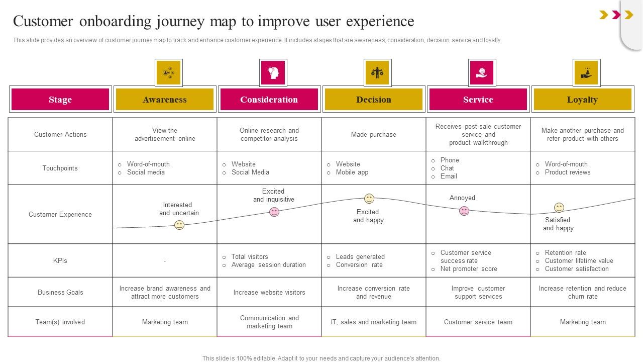 Customer_Onboarding_Journey_Map_To_Improve_User_Experience_Slides_PDF_Slide_1.jpg