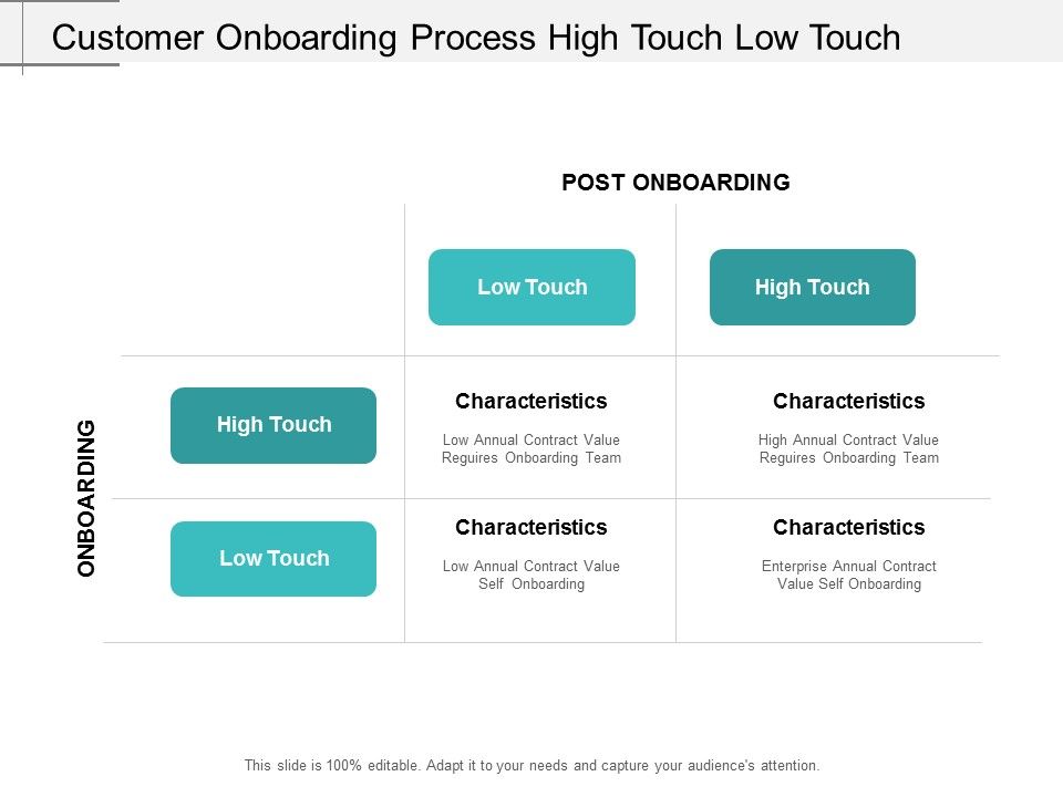 Customer_Onboarding_Process_High_Touch_Low_Touch_Ppt_PowerPoint_Presentation_Infographics_Show_Slide_1.jpg
