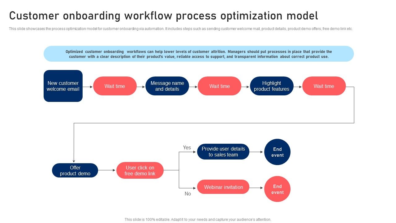 Customer_Onboarding_Workflow_Process_Optimization_Model_Graphics_PDF_Slide_1.jpg