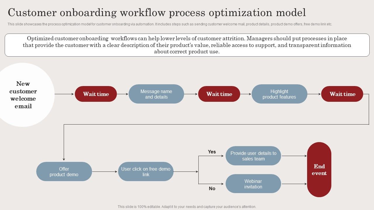 Customer_Onboarding_Workflow_Process_Optimization_Model_Mockup_PDF_Slide_1.jpg