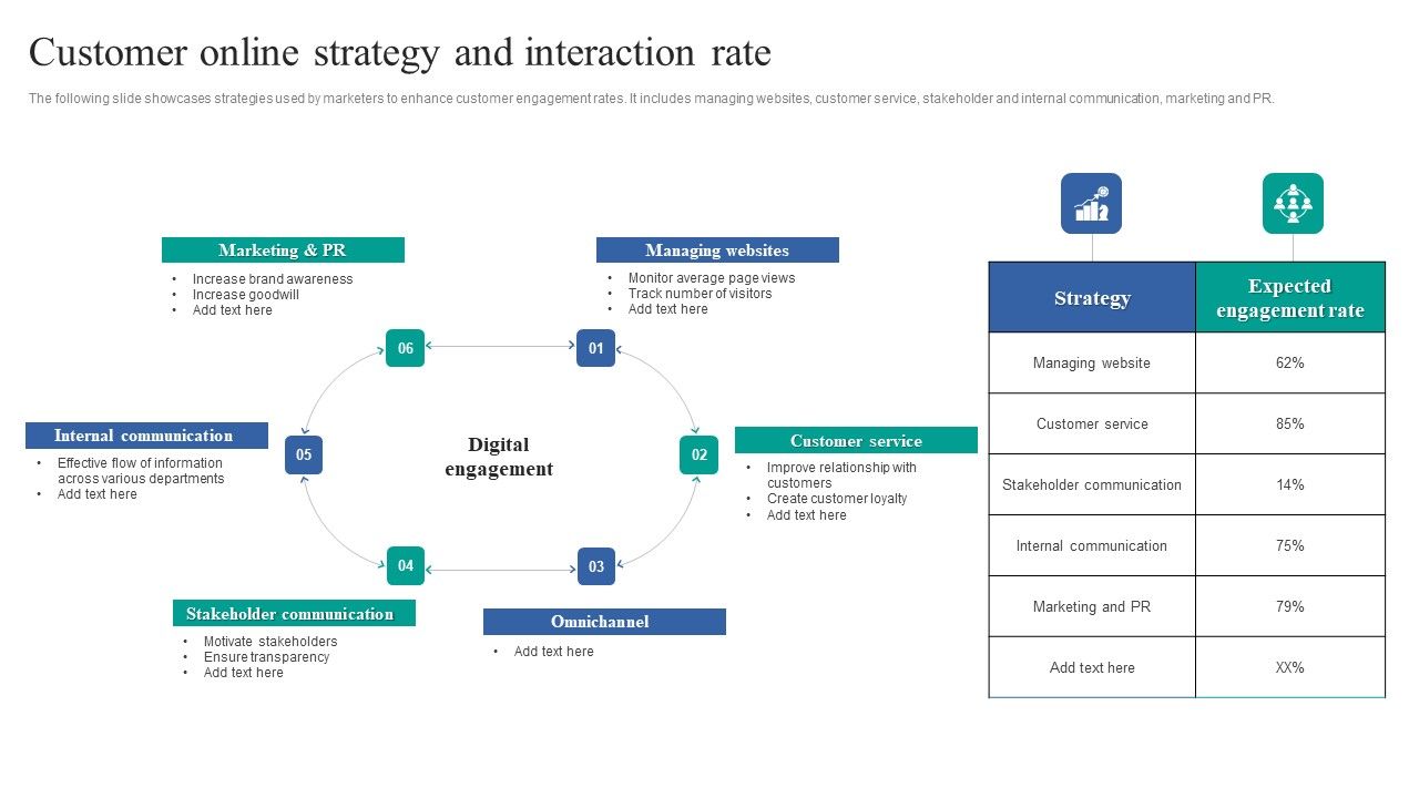 Customer_Online_Strategy_And_Interaction_Rate_Professional_PDF_Slide_1.jpg