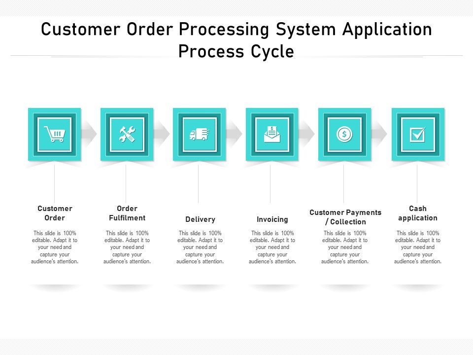 Customer_Order_Processing_System_Application_Process_Cycle_Ppt_PowerPoint_Presentation_Inspiration_PDF_Slide_1.jpg