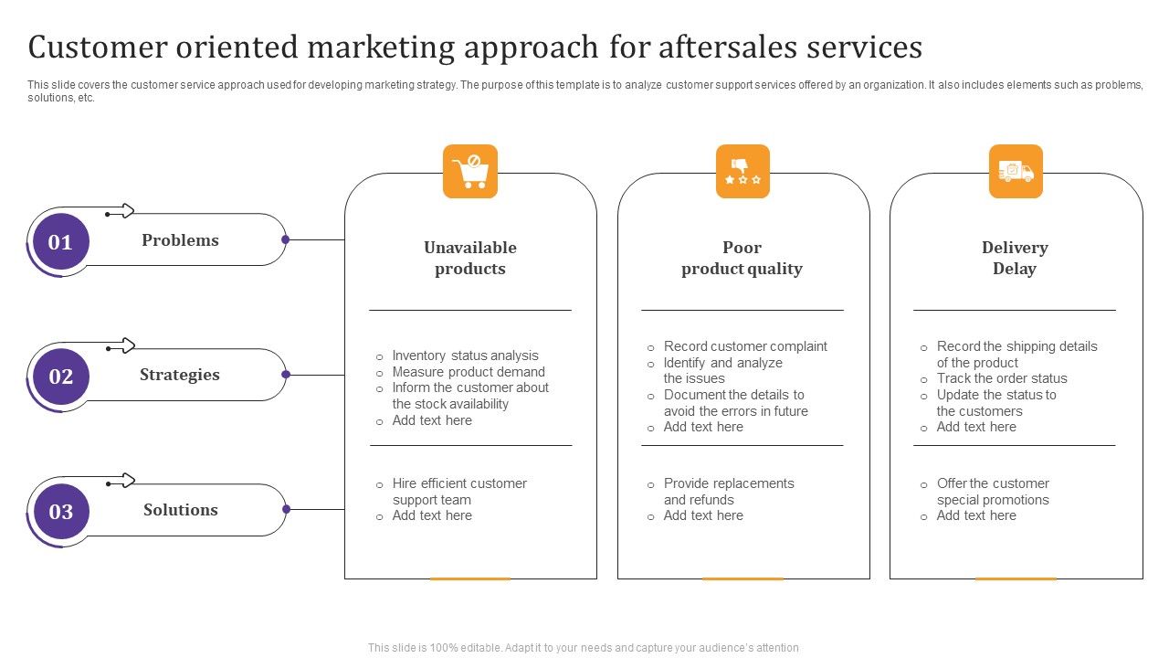 Customer_Oriented_Marketing_Approach_For_Aftersales_Services_Introduction_PDF_Slide_1.jpg
