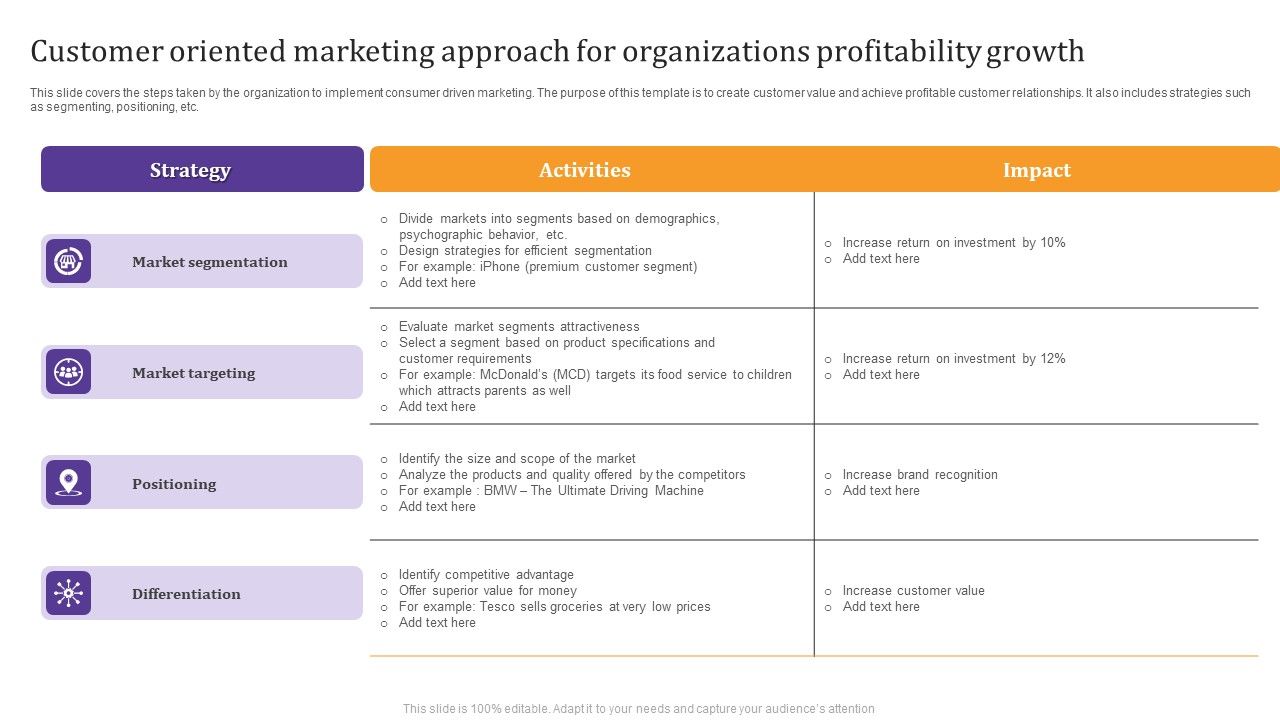 Customer_Oriented_Marketing_Approach_For_Organizations_Profitability_Growth_Summary_PDF_Slide_1.jpg