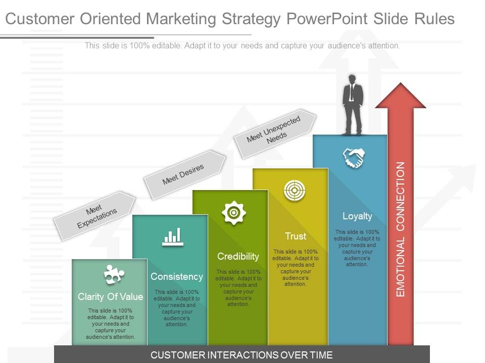 Customer_Oriented_Marketing_Strategy_Powerpoint_Slide_Rules_1.jpg