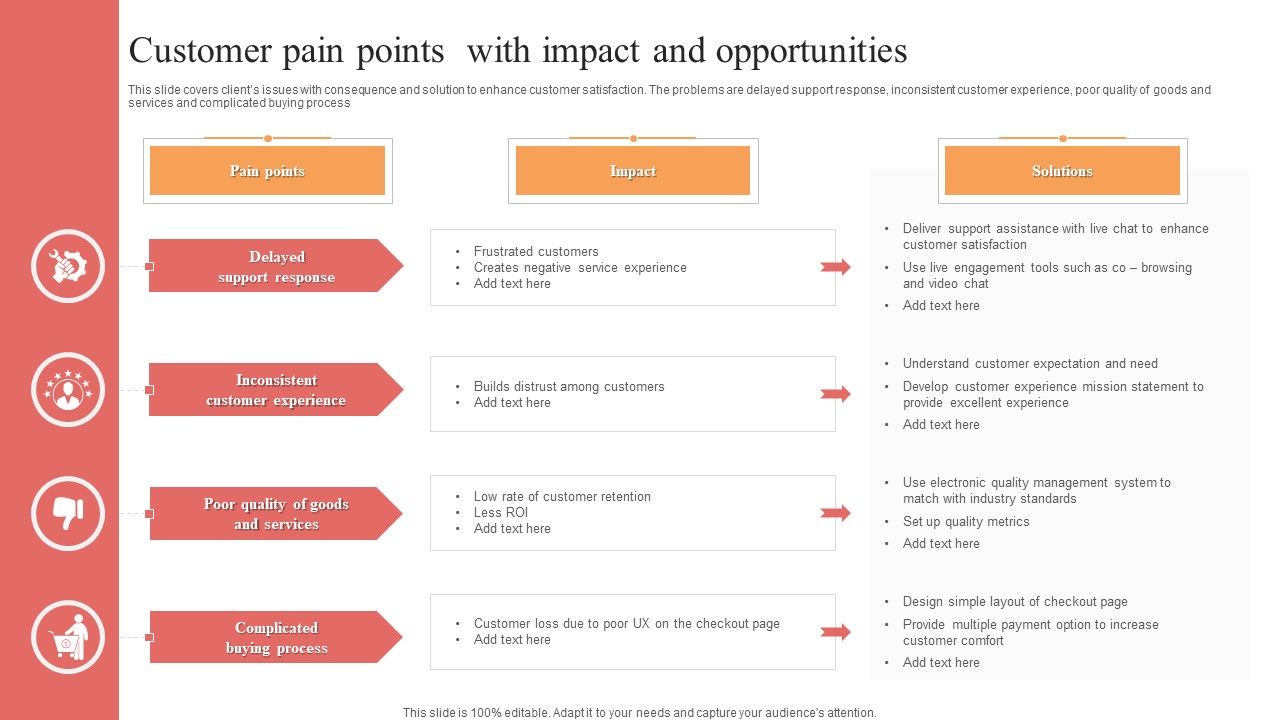 Customer_Pain_Points_With_Impact_And_Opportunities_Diagrams_PDF_Slide_1.jpg