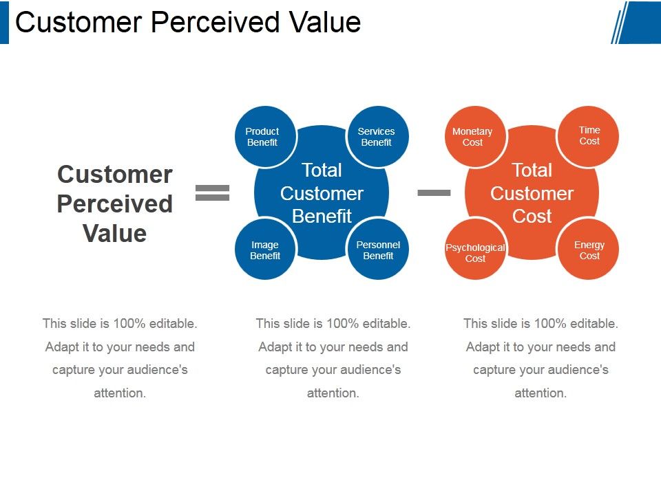 Customer_Perceived_Value_Ppt_PowerPoint_Presentation_Design_Templates_Slide_1.jpg