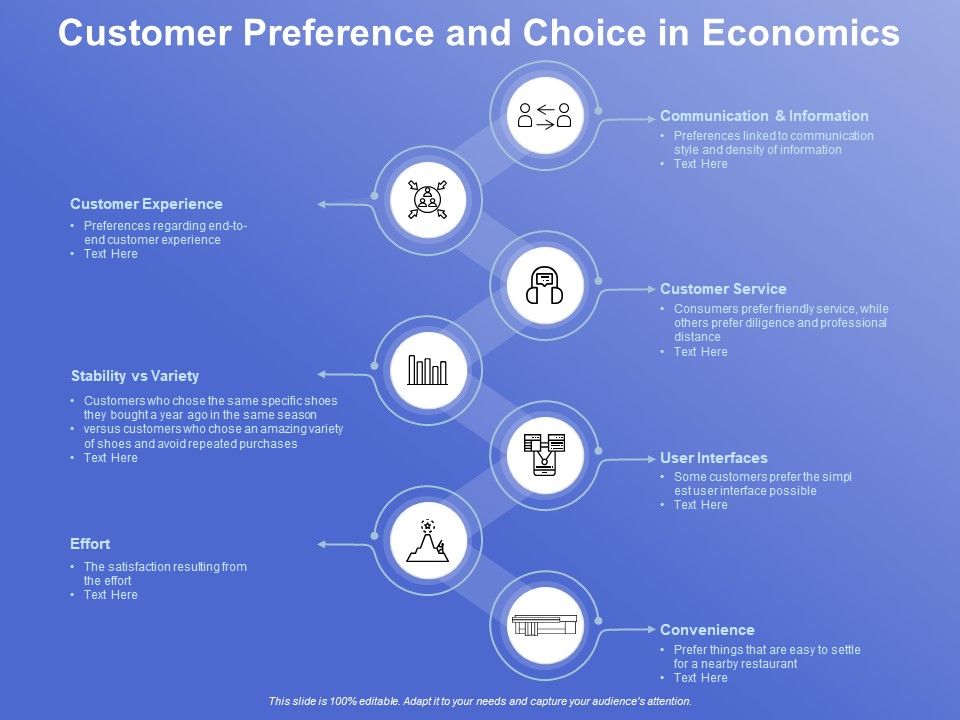 Customer_Preference_And_Choice_In_Economics_Ppt_PowerPoint_Presentation_Visual_Aids_Background_Images_PDF_Slide_1.jpg
