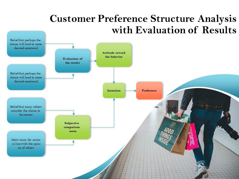 Customer_Preference_Structure_Analysis_With_Evaluation_Of_Results_Ppt_PowerPoint_Presentation_Styles_Deck_PDF_Slide_1.jpg