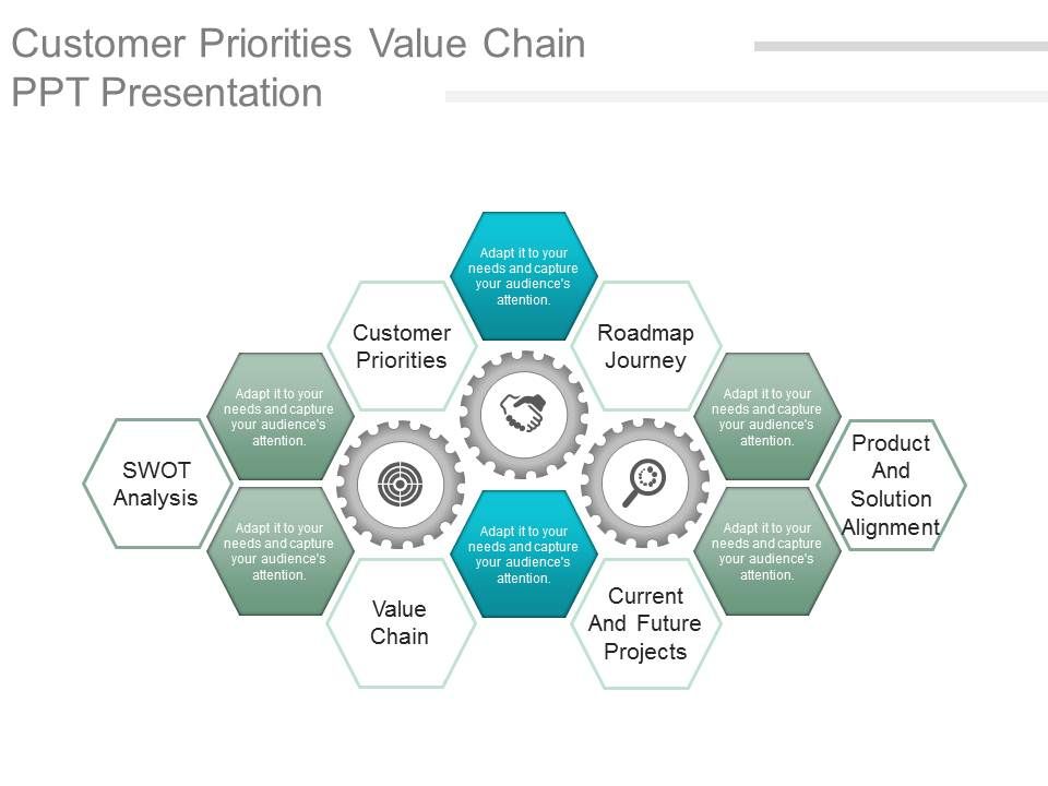 Customer_Priorities_Value_Chain_Ppt_Presentation_1.jpg