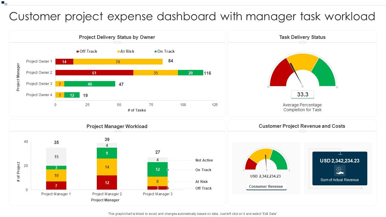 Customer_Project_Expense_Dashboard_With_Manager_Task_Workload_Microsoft_PDF_Slide_1.jpg