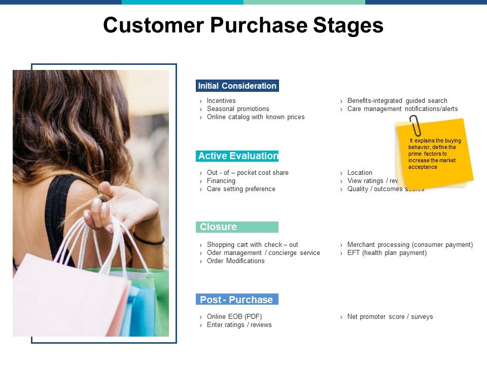 Customer_Purchase_Stages_Ppt_PowerPoint_Presentation_Inspiration_Slides_Slide_1.jpg